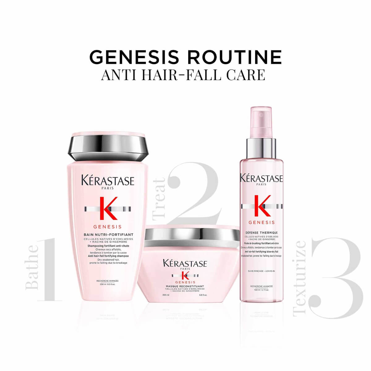 KERASTASE GENESIS MASQUE